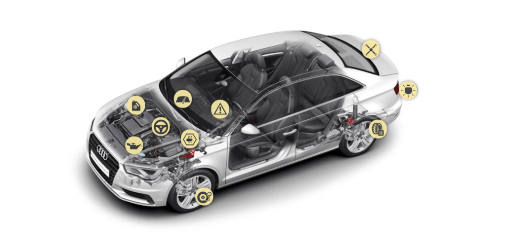 A car model showing our inspection points